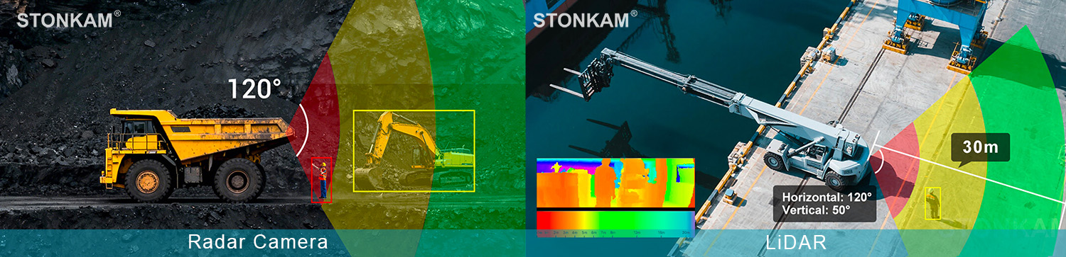 Radar Camera | LiDAR