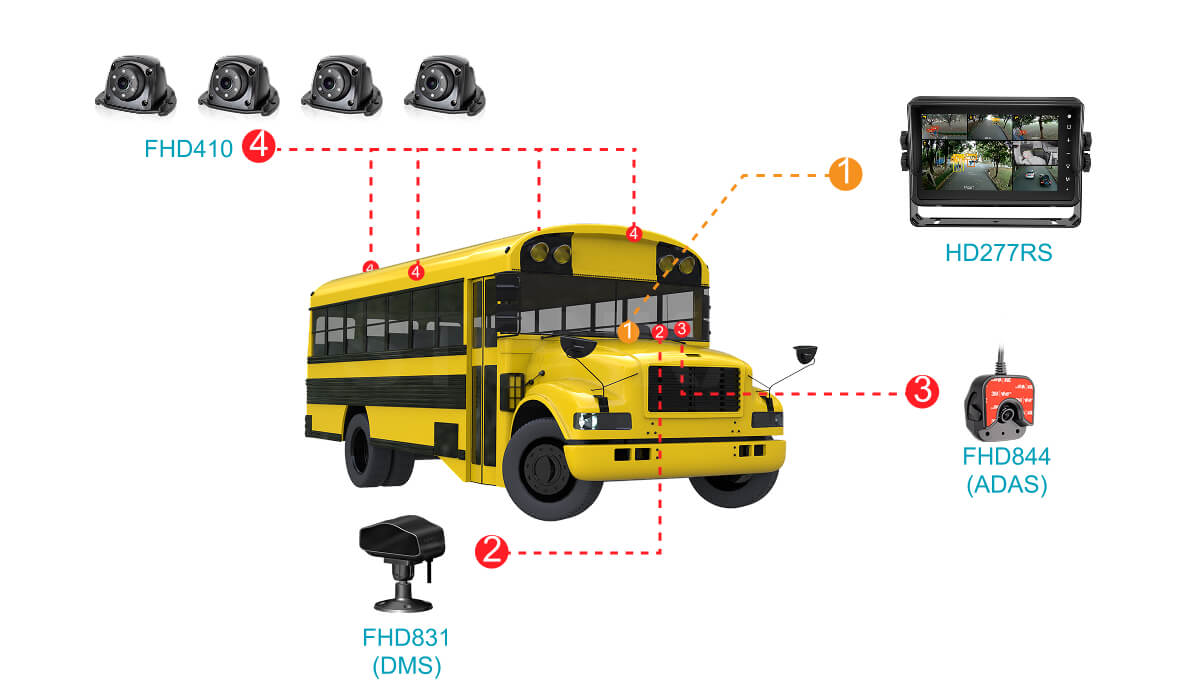 In-vehicle monitoring