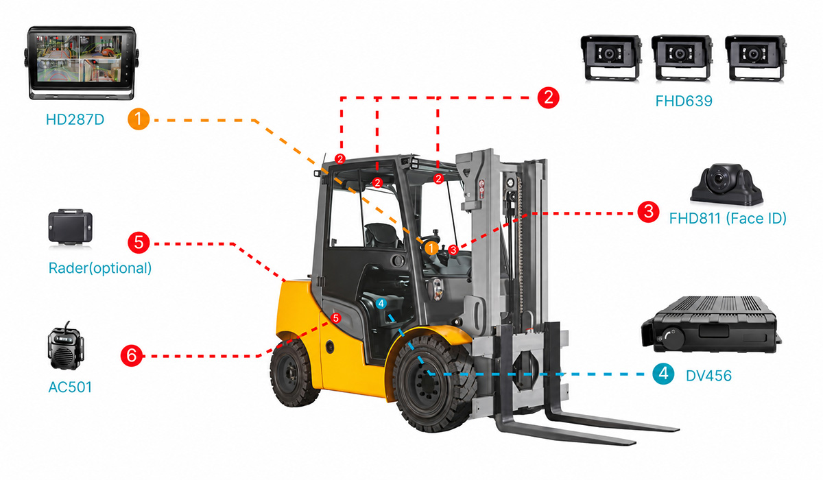 forklift fleet management system