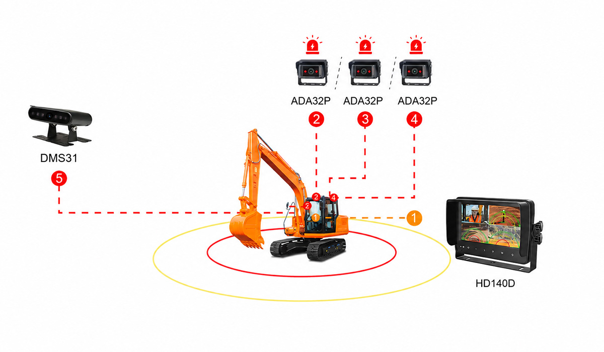 STONKAM AI-Powered Heavy Equipment Camera System with Pedestrian & Vehicle Recognition