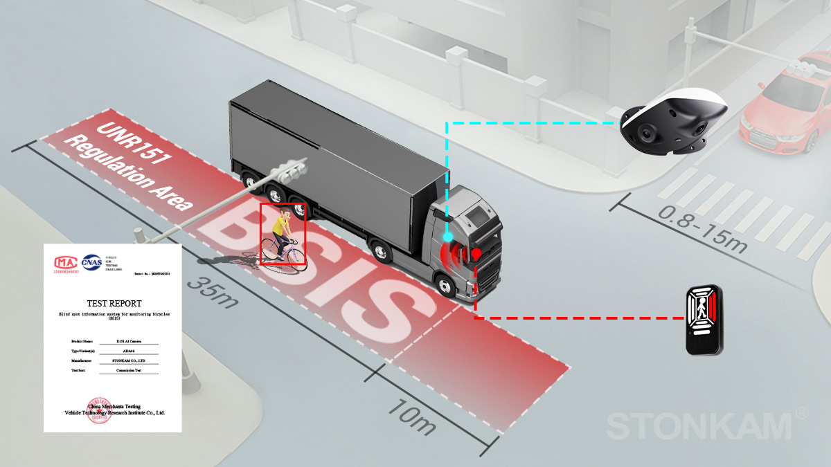 Compliance with R151 Requirements