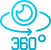AI 360° AVS