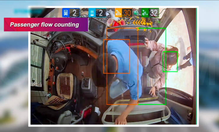 Bus Passenger Counting Camera