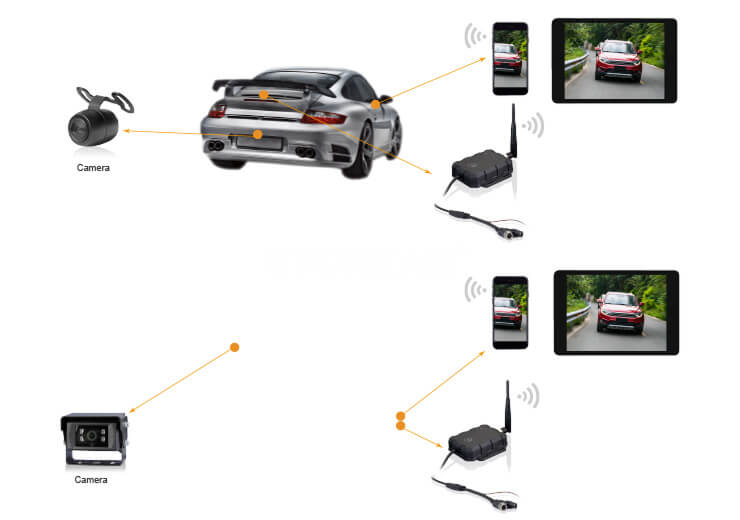 Multi-Format Camera Integration