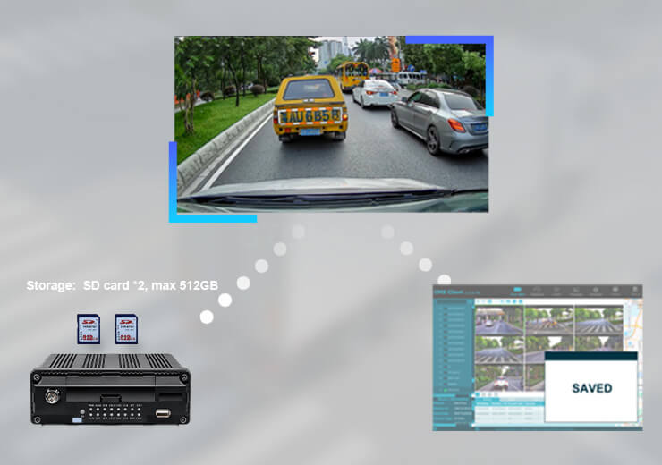 HD Video Recording & Evidence Management