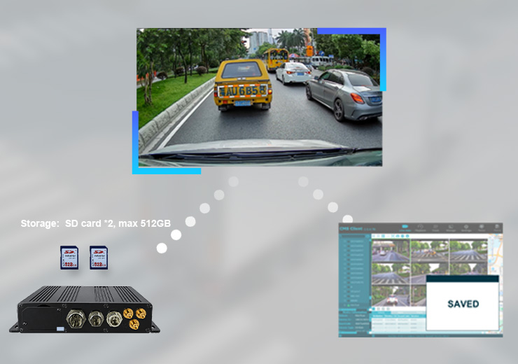 HD Video Recording & Evidence Management