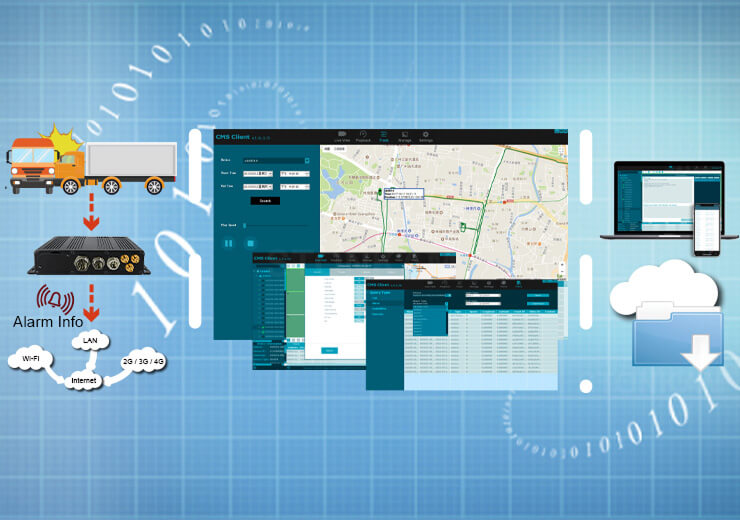Intelligent Fleet Management