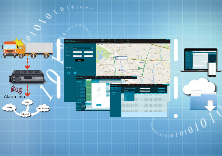 Intelligent Fleet Management