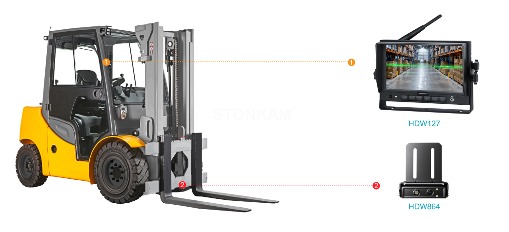 Forklifts & Warehousing