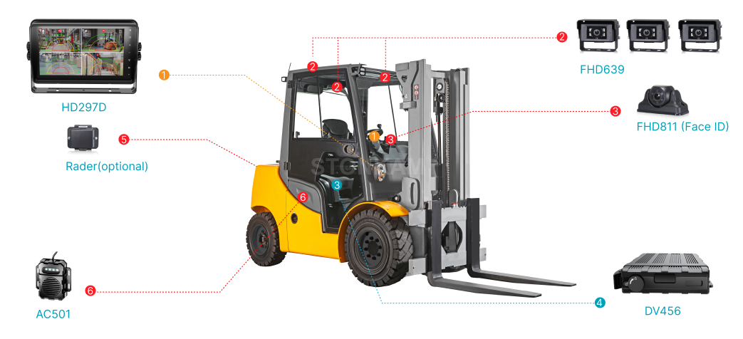 Forklifts & Warehousing