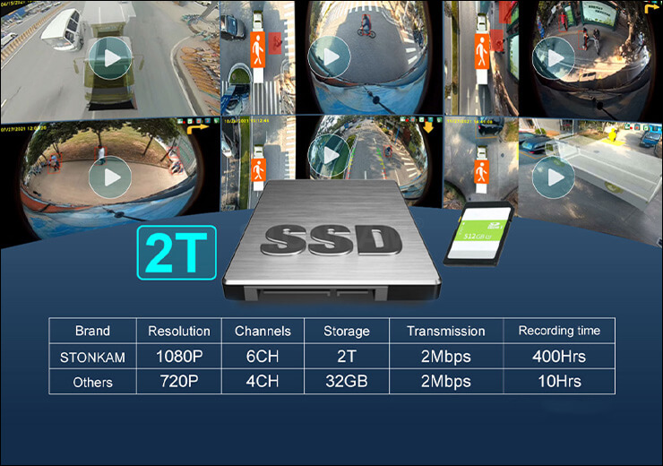 High-Capacity Recording & Rugged Protection