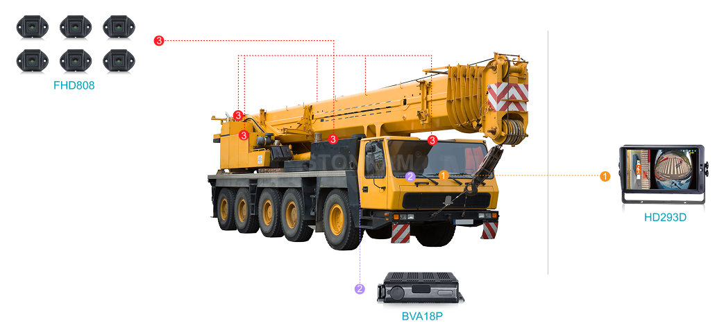 Construction Machinery