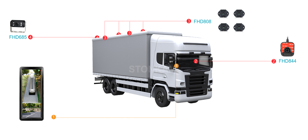 Truck & Logistics