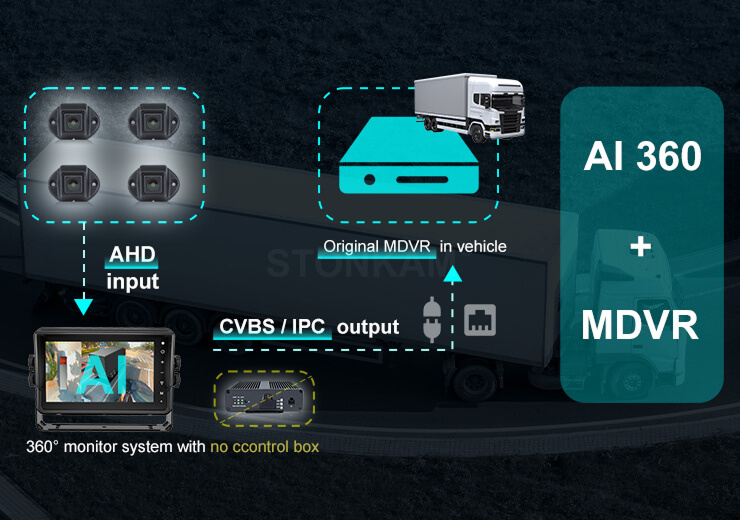 Easy Integration & Maintenance