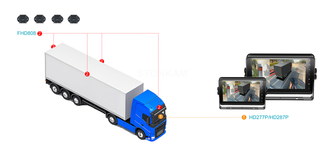 Truck & Logistics