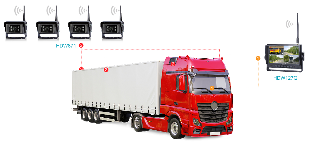Truck & Logistics