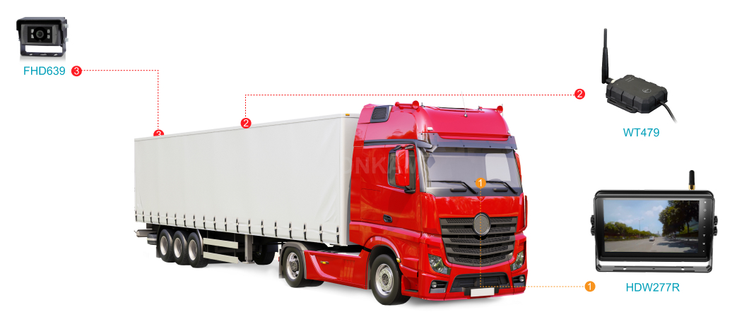 Truck & Logistics