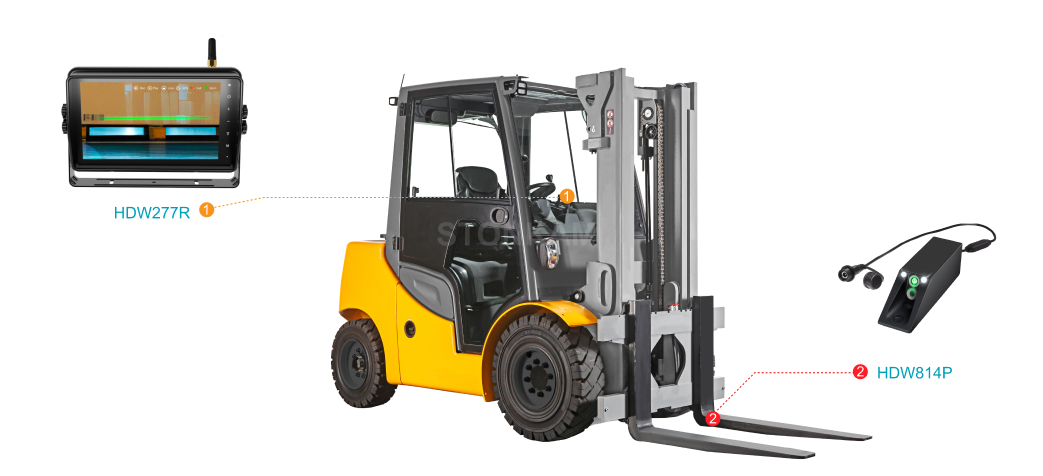 Forklifts & Warehousing