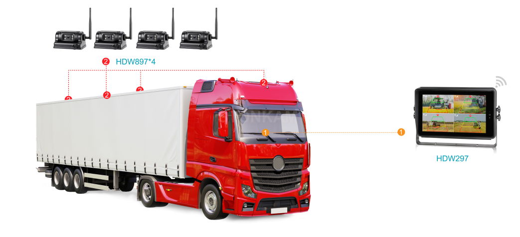 Truck & Logistics
