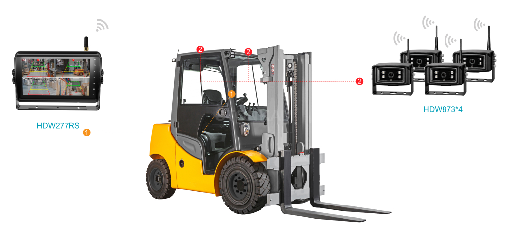 Forklifts & Warehousing