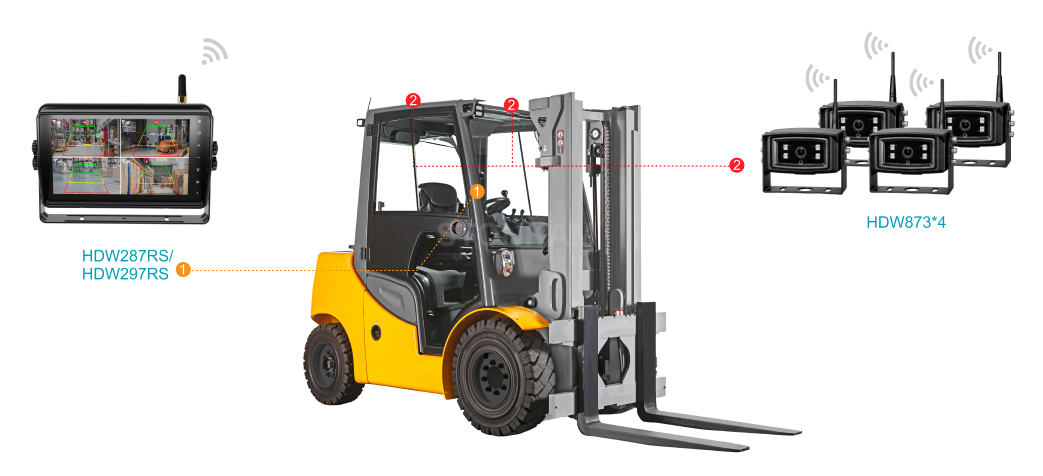 Forklifts & Warehousing