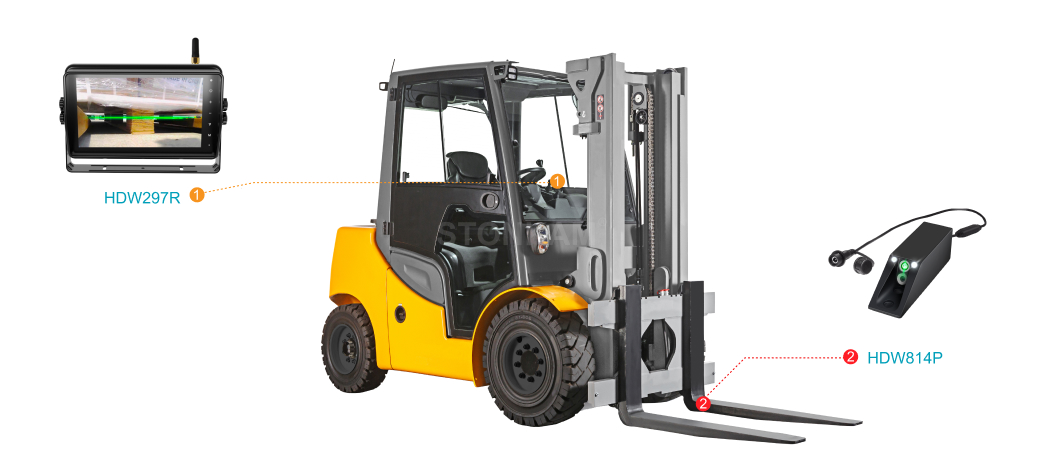 Forklifts & Warehousing