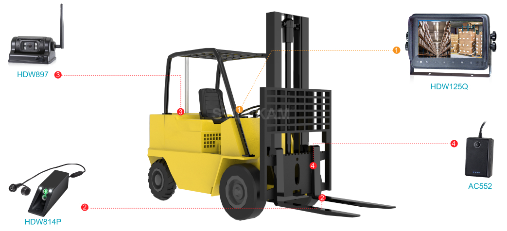 Forklifts & Warehousing