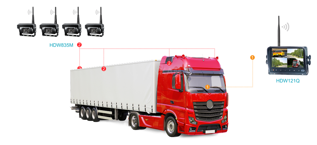 Truck & Logistics