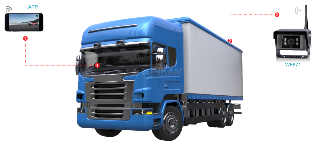 Truck & Logistics 2