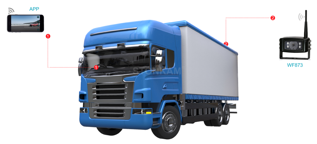 Truck & Logistics 2