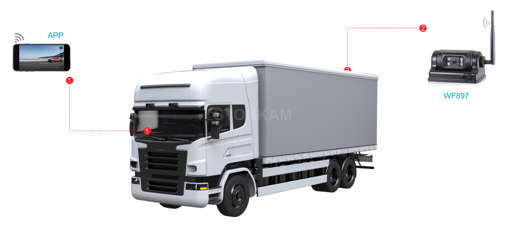 Truck & Logistics 1