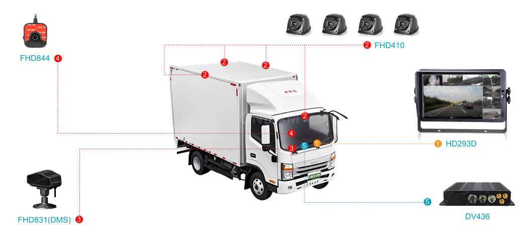 Truck & Logistics