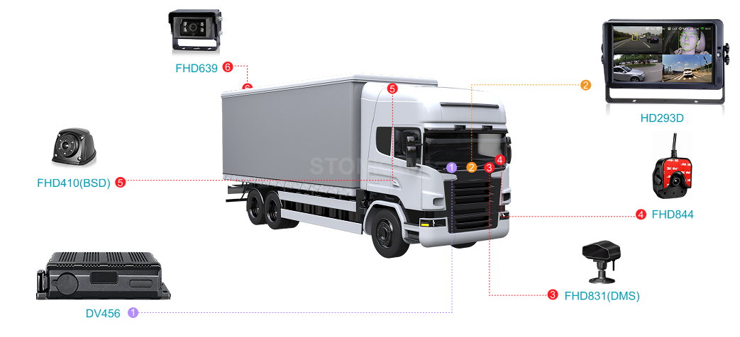 Truck & Logistics