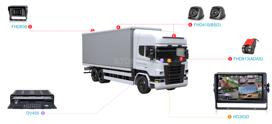 Truck & Logistics 2