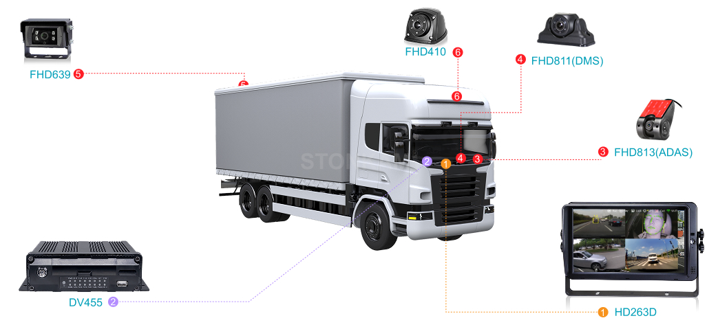 Truck & Logistics 1
