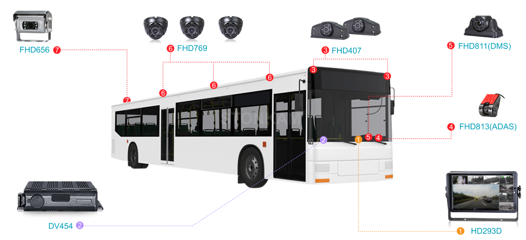 Public Transportation 1