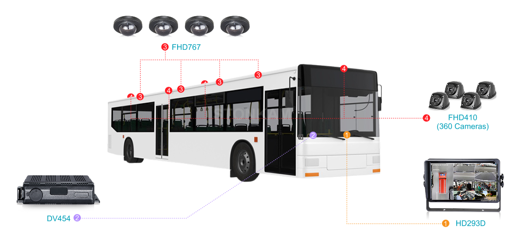 Public Transportation 3
