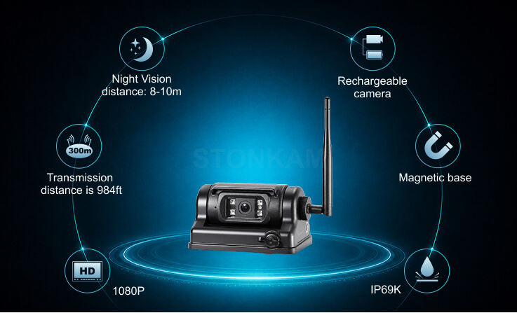 Product Features