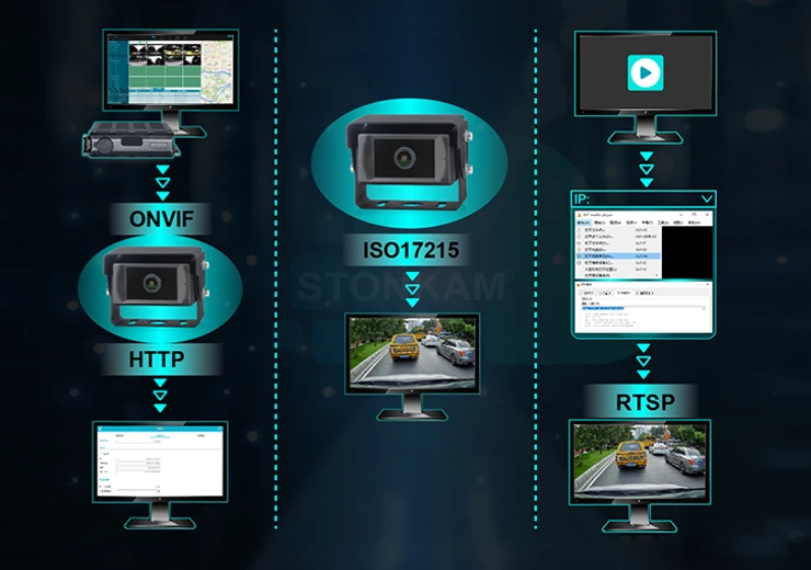 Multi-Protocol System Integration