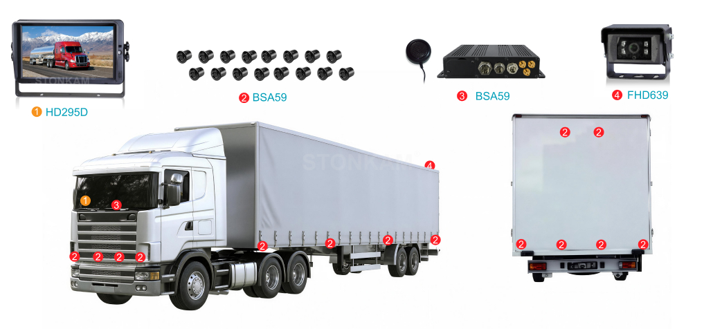 Truck & Logistics