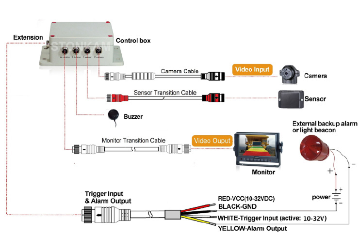 HD Visual Detection System