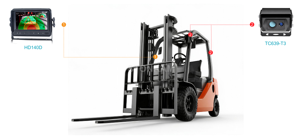 Forklifts & Warehousing