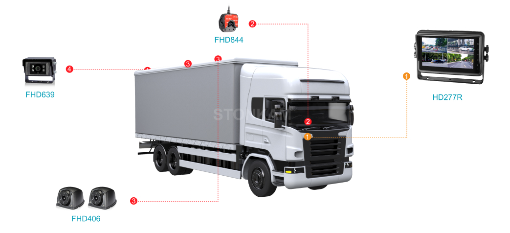 Truck & Logistics