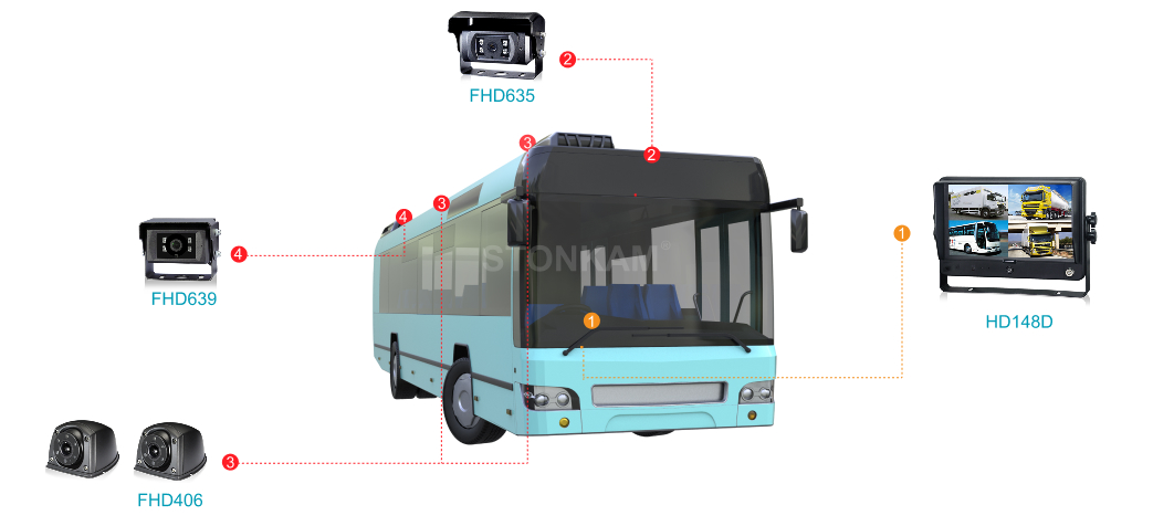 Public Transportation