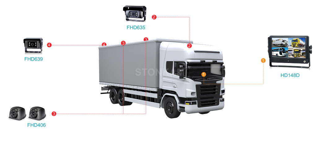 Truck & Logistics