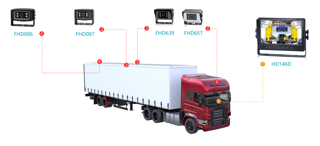 Truck & Logistics