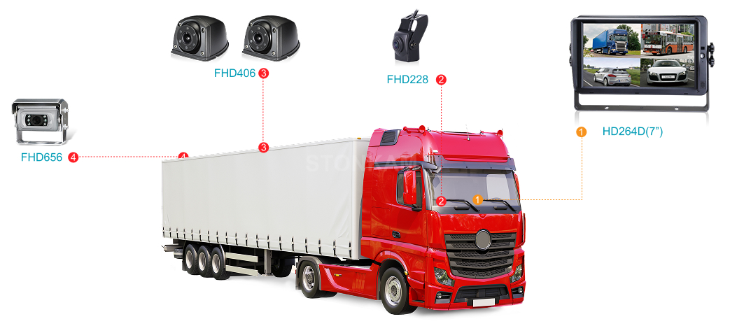Truck & Logistics