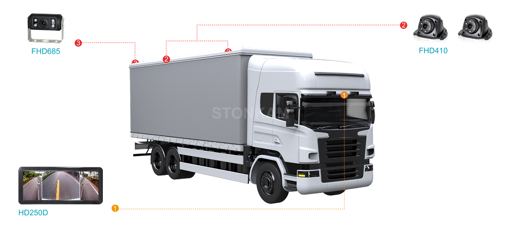 Truck & Logistics