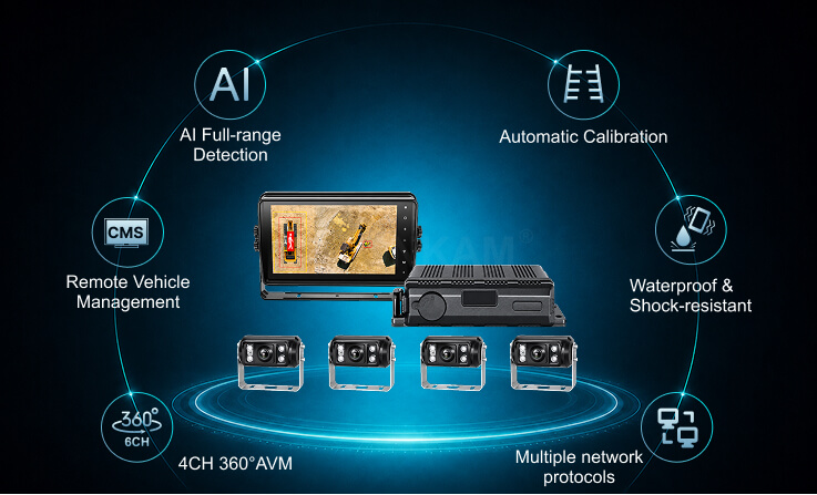 Product Features