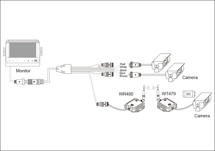 Flexible Integration with Vehicle Monitoring Systems